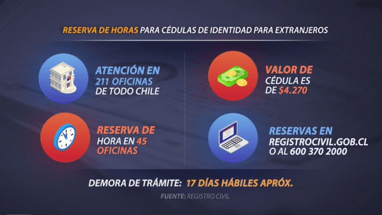 ¿Cómo saber fecha de nacimiento o edad con el RUT?